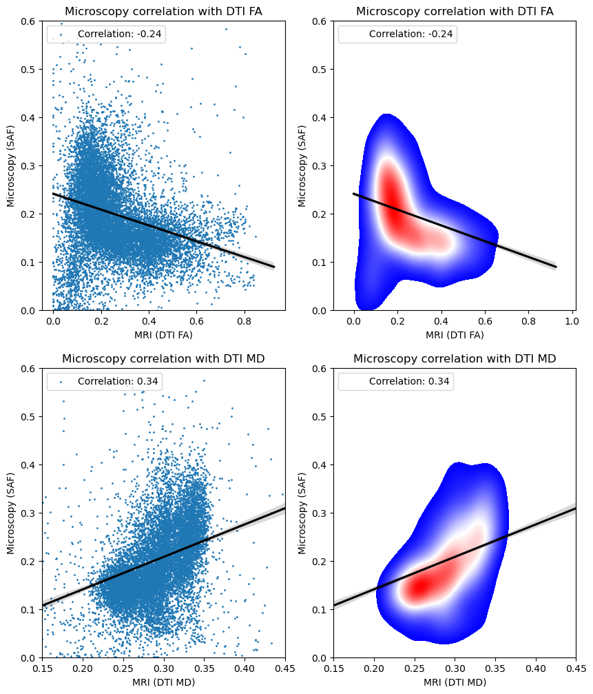 _images/TIRL_BigMac_demo-mapping_microscopy_to_mri_26_0.png