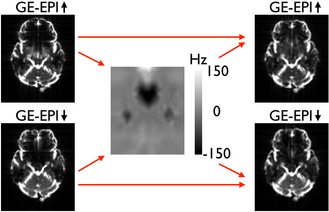 Field estimated from GE-EPI pair