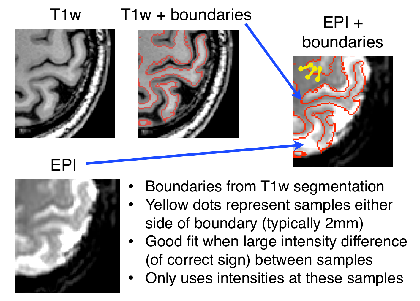A set of images explaining BBR