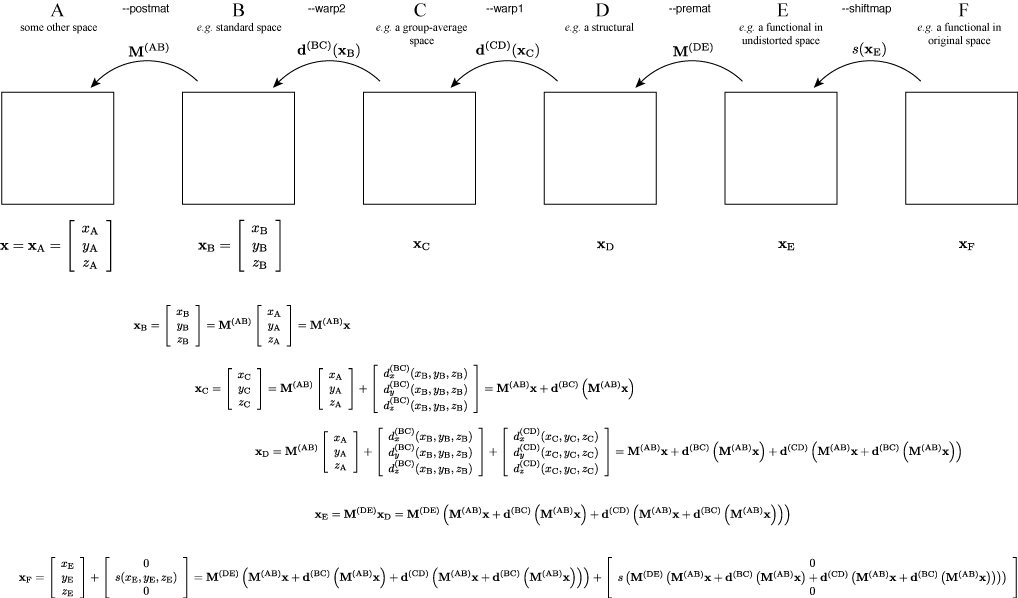 convertwarp overview