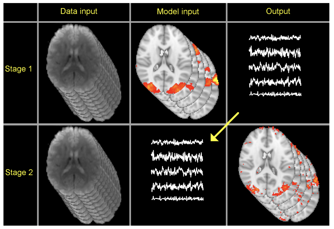 dualregression-overview