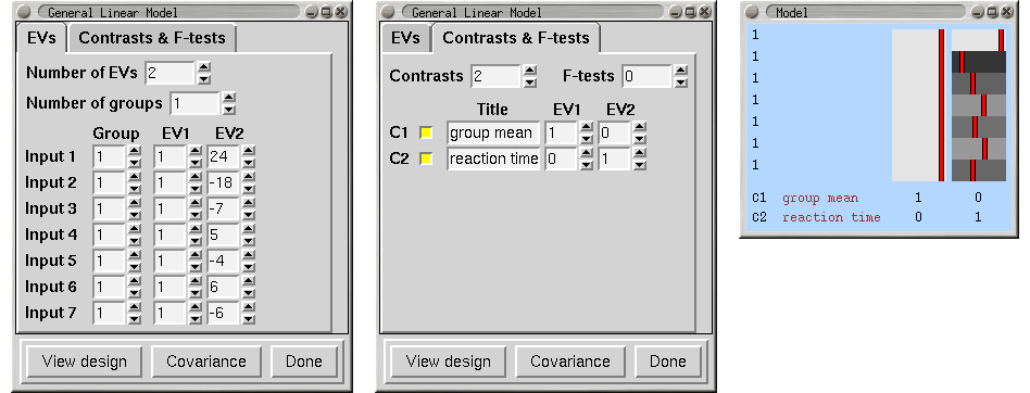 single group average additional covariate