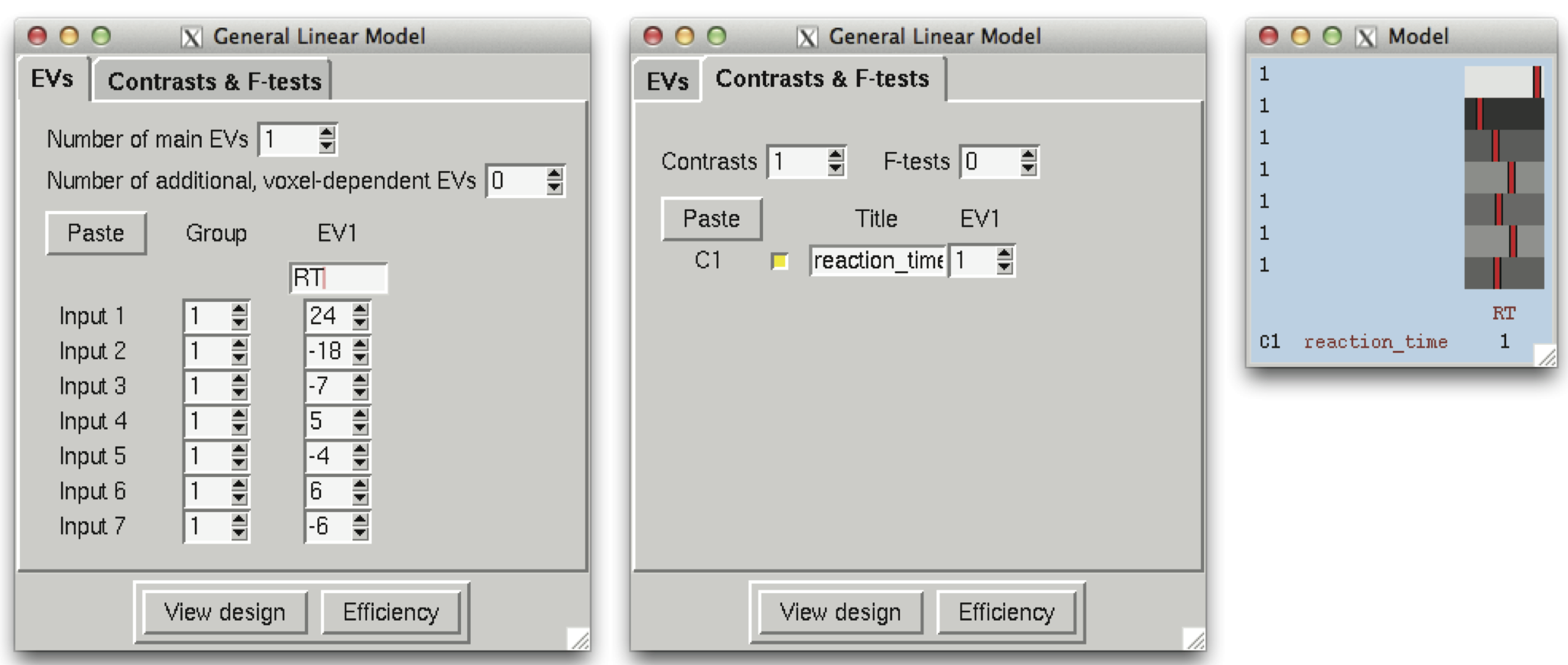 randomise single group add covar