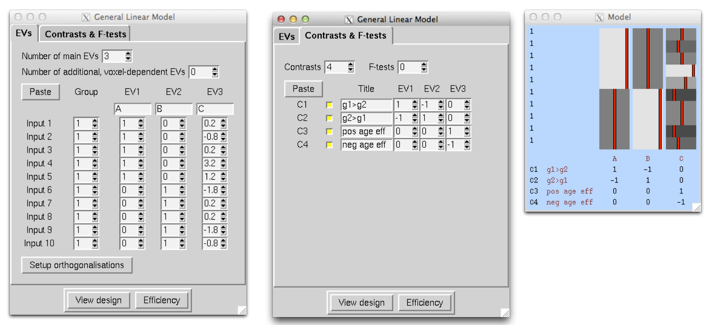 two groups adjust covar