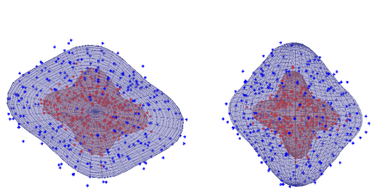 Gaussian Process fit to multi-shell data.