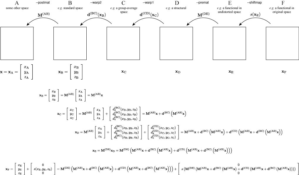 convertwarp overview