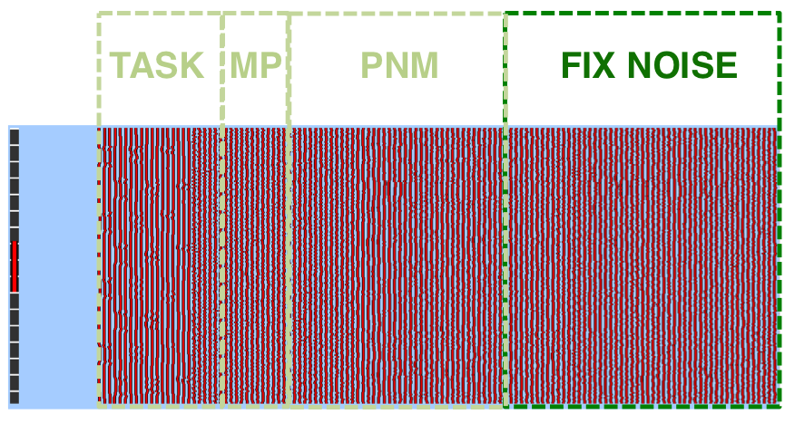 FEAT model with PNM and FIX regressors