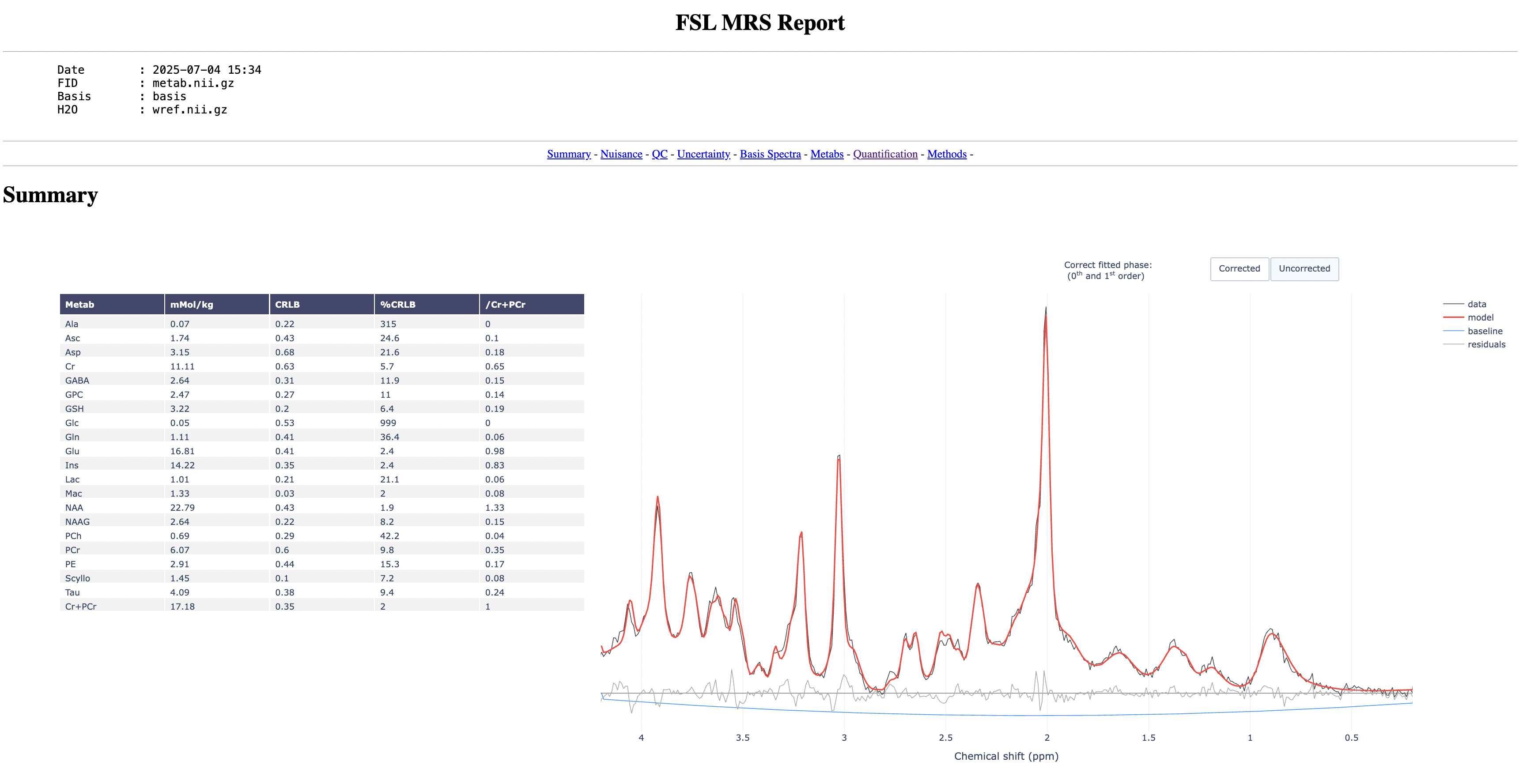 HTML report
