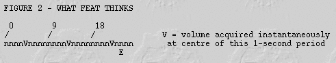 Sparse sampling FEAT timing
